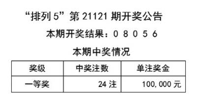 独自过活 第21页