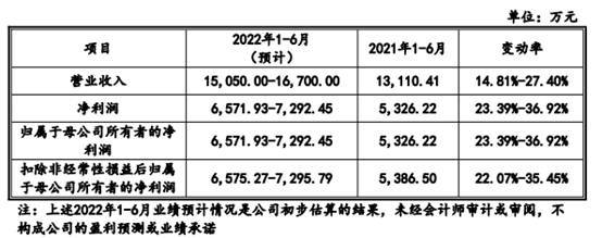 新奥长期免费资料大全_一句引发热议_V35.79.45