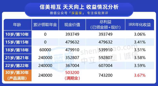 《123862新奥网彩》是一款近年来在在线娱乐平台中逐渐崭露头角的综合性网络博彩平台。随着互联网技术的发展，线上博彩正逐渐成为一种新的娱乐方式，吸引了越来越多的玩家。然而，在这种繁华的背后，我们也应当对网络博彩的利与弊进行深入探讨。