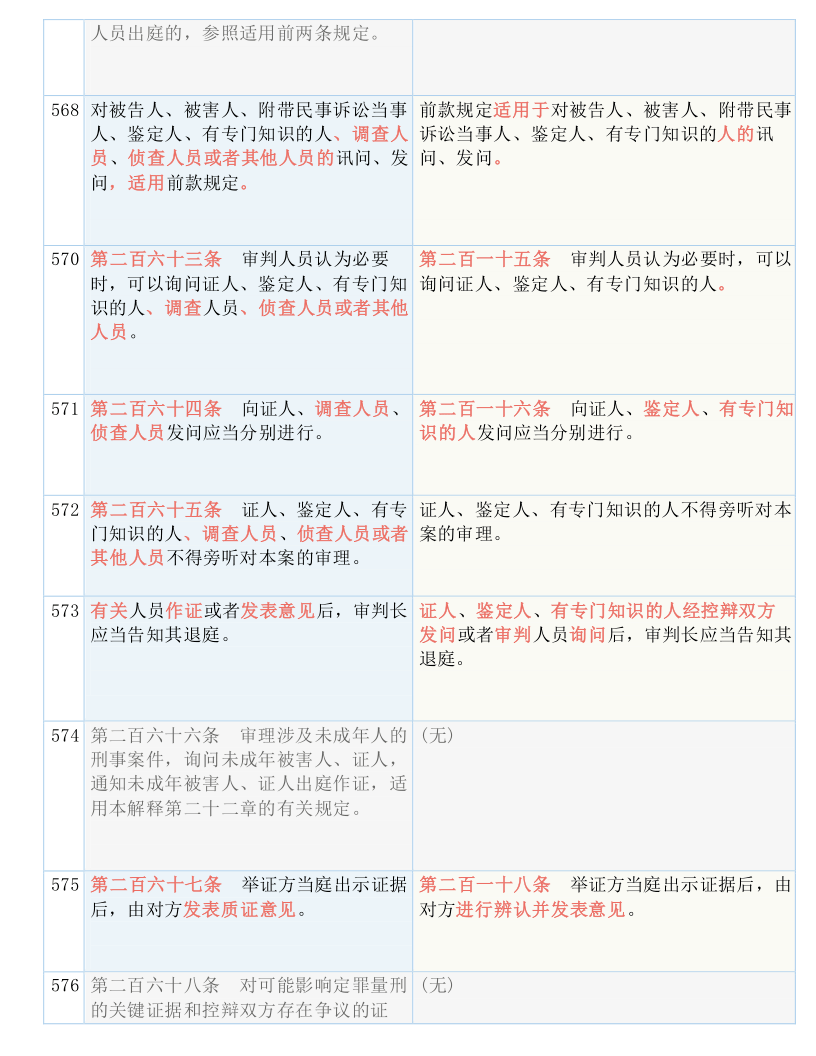 2o24年澳门一肖一码期期准_最新答案解释落实_主页版v795.138