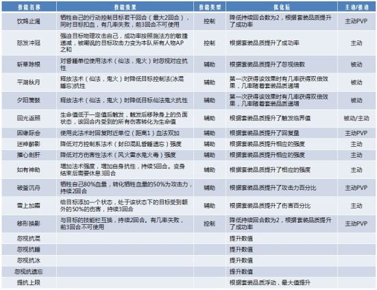 《100838管家婆一肖一码》作为一款备受欢迎的博彩预测工具，吸引了许多热衷于彩票和博彩的朋友们关注。在现代社会中，彩票不仅是一种娱乐方式，更是许多人寻求财富和奇迹的渠道。而《100838管家婆一肖一码》的出现，让很多玩家看到了彩票博彩中的希望与机会。