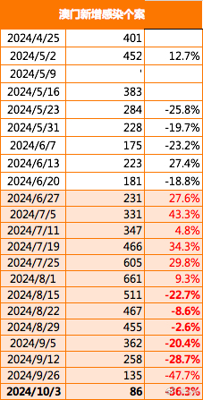 2024年澳门全年免费大全_值得支持_GM版v69.52.20