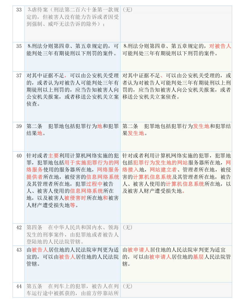 2024澳门天天开好彩大全65期_结论释义解释落实_V10.75.49