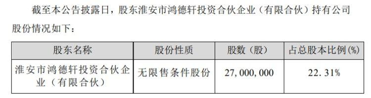 中重科技：第三大股东常州津泓拟减持不超3%公司股份|界面新闻 · 快讯