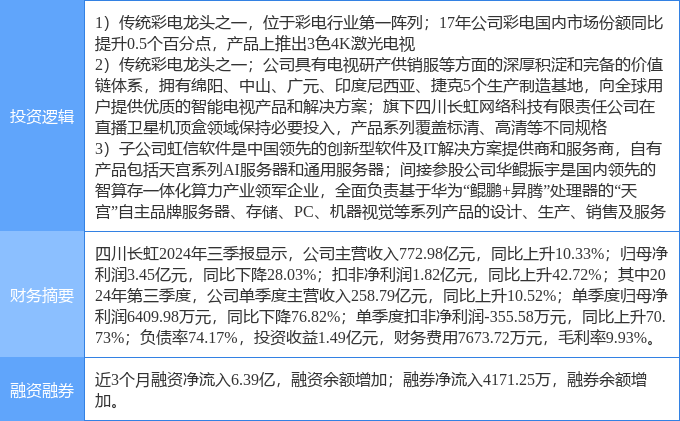 四川长虹重组最新消息_最新答案解释落实_安卓版423.763