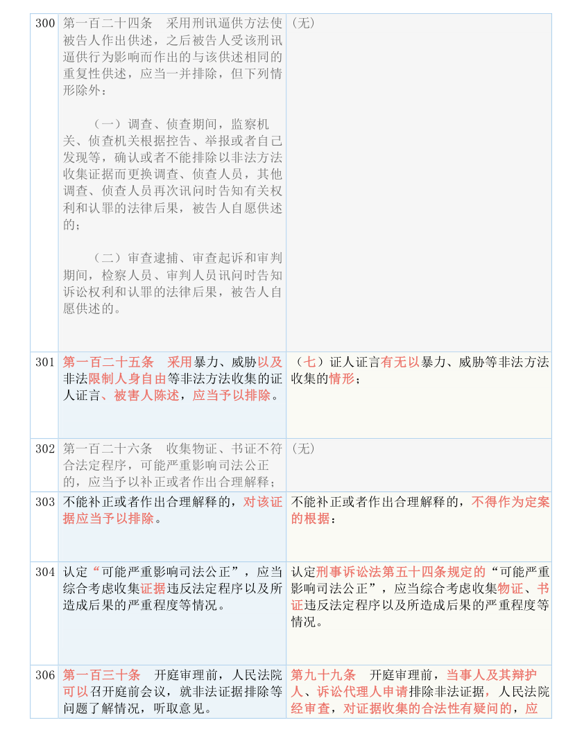 新澳精准资料免费提供网站_结论释义解释落实_V25.78.76