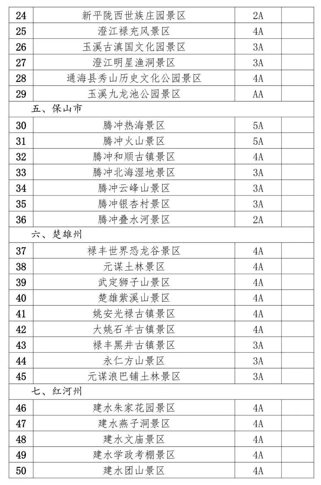 谢自 第15页