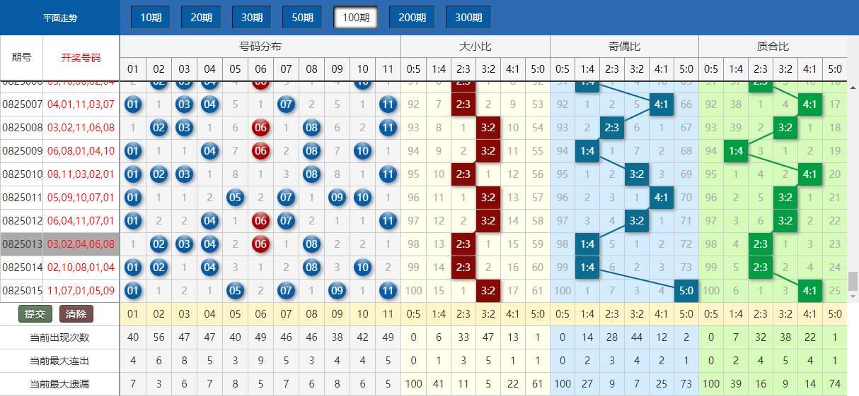 新澳门开奖结果开奖记录走势图表_最佳选择_V50.06.35