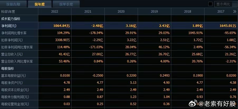 2024新奥今晚开什么号_最佳选择_iPad90.18.54