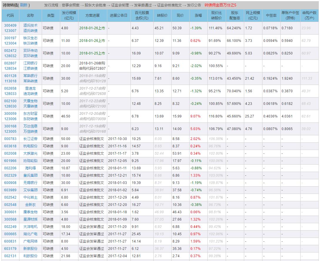 新奥天天免费资料单双中特_良心企业，值得支持_网页版v613.438