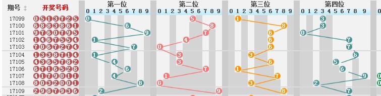 新澳门彩历史开奖结果走势图_最新答案解释落实_手机版341.920