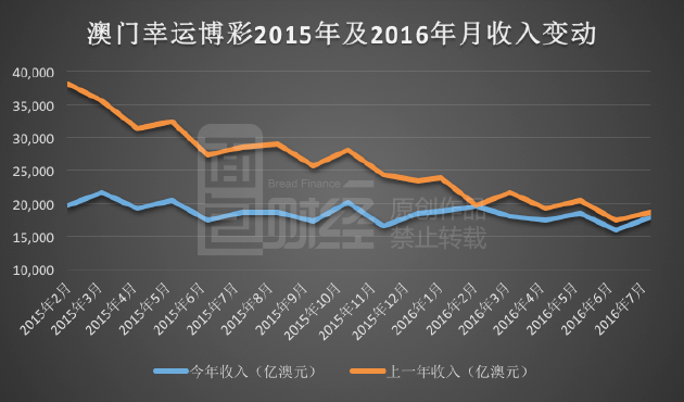 新澳门彩历史开奖记录十走势图_放松心情的绝佳选择_手机版608.940