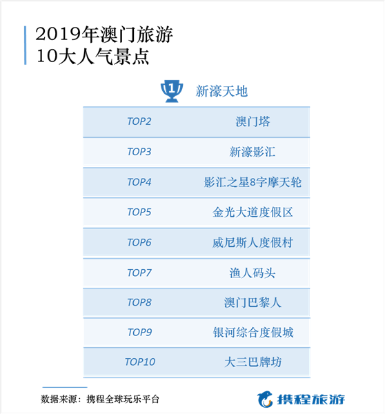 2024年新澳门今晚开奖结果查询表_放松心情的绝佳选择_3DM72.86.51