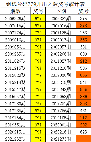 新奥彩2024历史开奖记录_最佳选择_3DM30.48.05