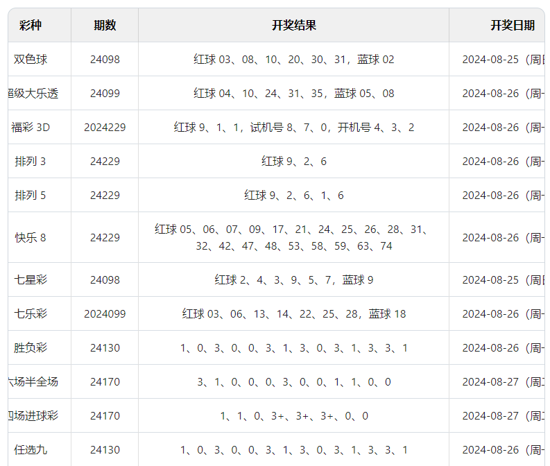 新澳2024今晚开奖结果_良心企业，值得支持_iPhone版v33.90.83