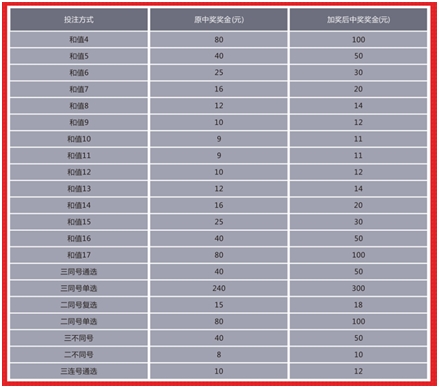 新澳门开彩开奖结果历史数据表_精选作答解释落实_V34.82.31