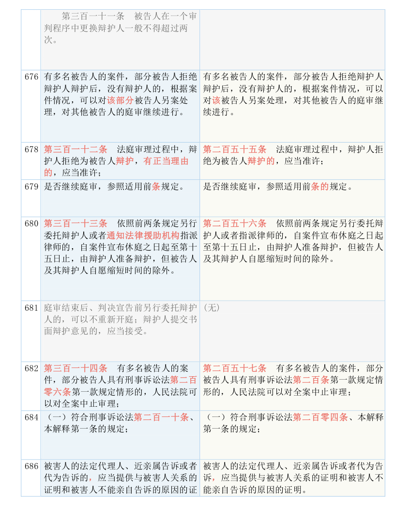 澳门一码一肖一待一中今晚_结论释义解释落实_安卓版990.246