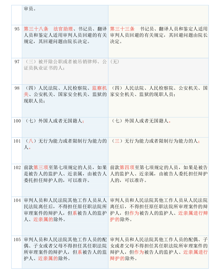 在充满机遇和挑战的澳门，六合彩作为一种历史悠久的博彩游戏，吸引了成千上万的彩民参与其中。每一次的开奖结果，都会牵动无数人的心，而对于许多人来说，如何通过分析“2024澳门六今晚开奖结果”，掌握彩票的走势，成为了提升财富的一个重要途径。_结论释义解释落实_iPad95.29.85