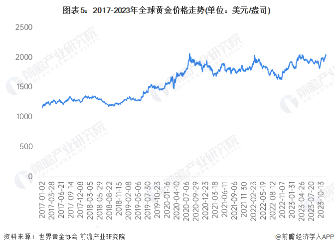 2024年，经济局势复杂多变，但这并不妨碍我们在波动中发现机会。每年，都会有一些精准的投资信息、博彩资料和致富秘籍，为广大追求财富增长的人群提供宝贵的参考。而在2024年，这些机会依旧不容错过，而《2024全年资料免费大全一肖一特》便是为您提供这一切的黄金钥匙。_一句引发热议_GM版v79.57.14