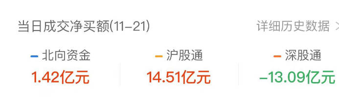 盘中必读|今日共31股涨停，市场冲高回落沪指收跌0.73%，足球概念逆势走高|界面新闻 · 证券