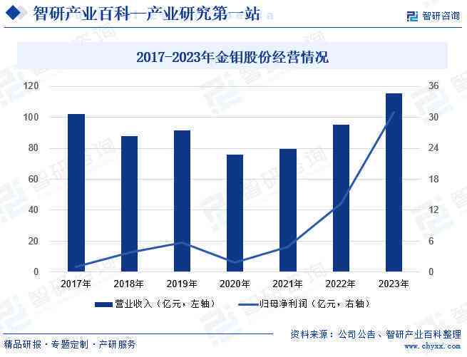 随着2024年经济形势的不断变化，投资者对精准市场信息的需求比以往任何时候都更加迫切。而在这样的大环境下，如何才能抓住真正有价值的投资机会，避免陷入盲目跟风和错误决策的陷阱呢？答案其实非常简单——“2024新奥资料免费精准109”。_作答解释落实的民间信仰_GM版v26.97.65