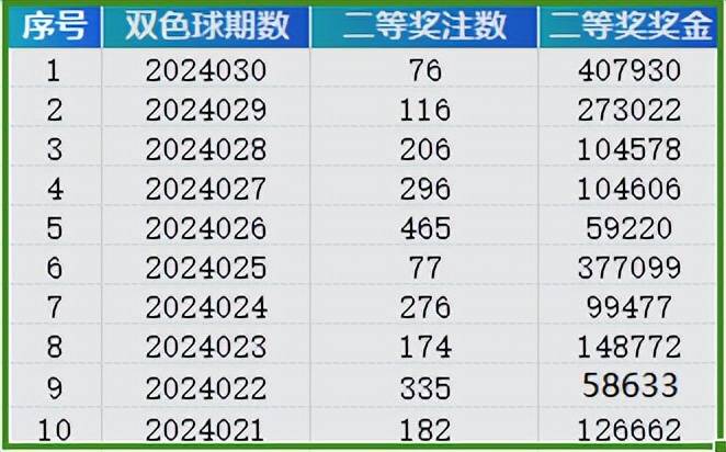 揭秘2024新澳门今晚开奖号码的趋势与规律_良心企业，值得支持_iPad39.11.01