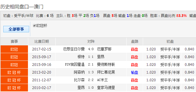 澳彩资料的独特优势和使用方法_作答解释落实_GM版v43.81.91