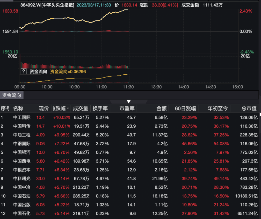 一段情 第8页