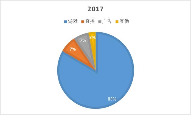 在现代企业的运营中，财务管理无疑是最为关键的一环。无论是资金流转的精准把控，还是成本和利润的科学核算，财务工作都直接影响着企业的生死存亡。随着企业规模的不断扩大，传统的人工财务管理模式已经无法满足快速发展的需求，企业迫切需要一款智能化、高效精准的财务管理工具来提升运营效率、降低风险、优化决策。_作答解释落实的民间信仰_3DM04.19.51