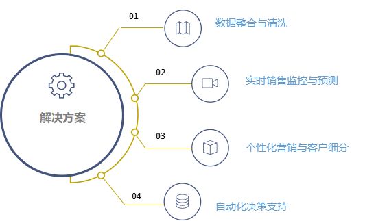 一码一肖100%精准预测——助力投资决策的革命性工具_一句引发热议_3DM46.29.41