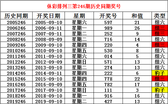 艺都花坊 第8页