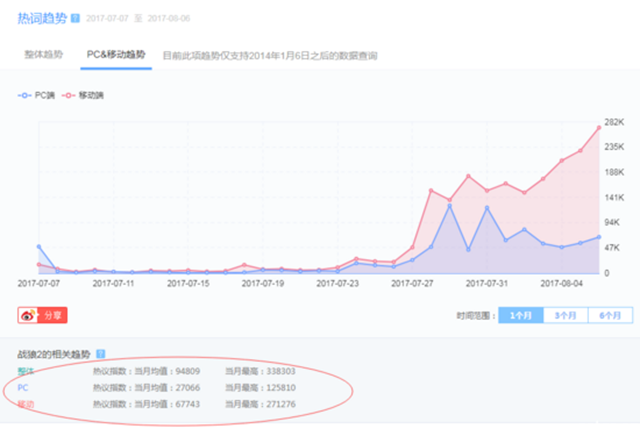 《2023一码一肖100准确》是一个与福利彩票、六合彩等博彩活动相关的话题，涉及到号码的预测、统计以及人们对幸运和财富的渴望。在当今社会，彩票已成为许多人生活中不可或缺的一部分，参与彩票活动的人数与日俱增，而每个人心中都渴望能够找到一条捷径，获取财富。