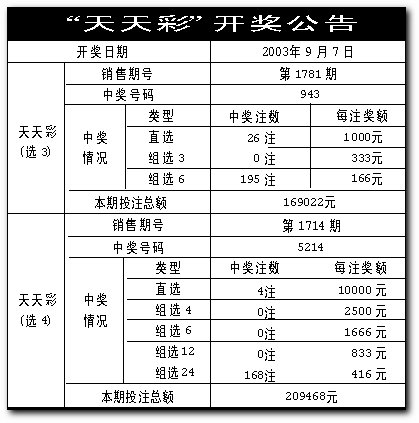 一段情 第4页