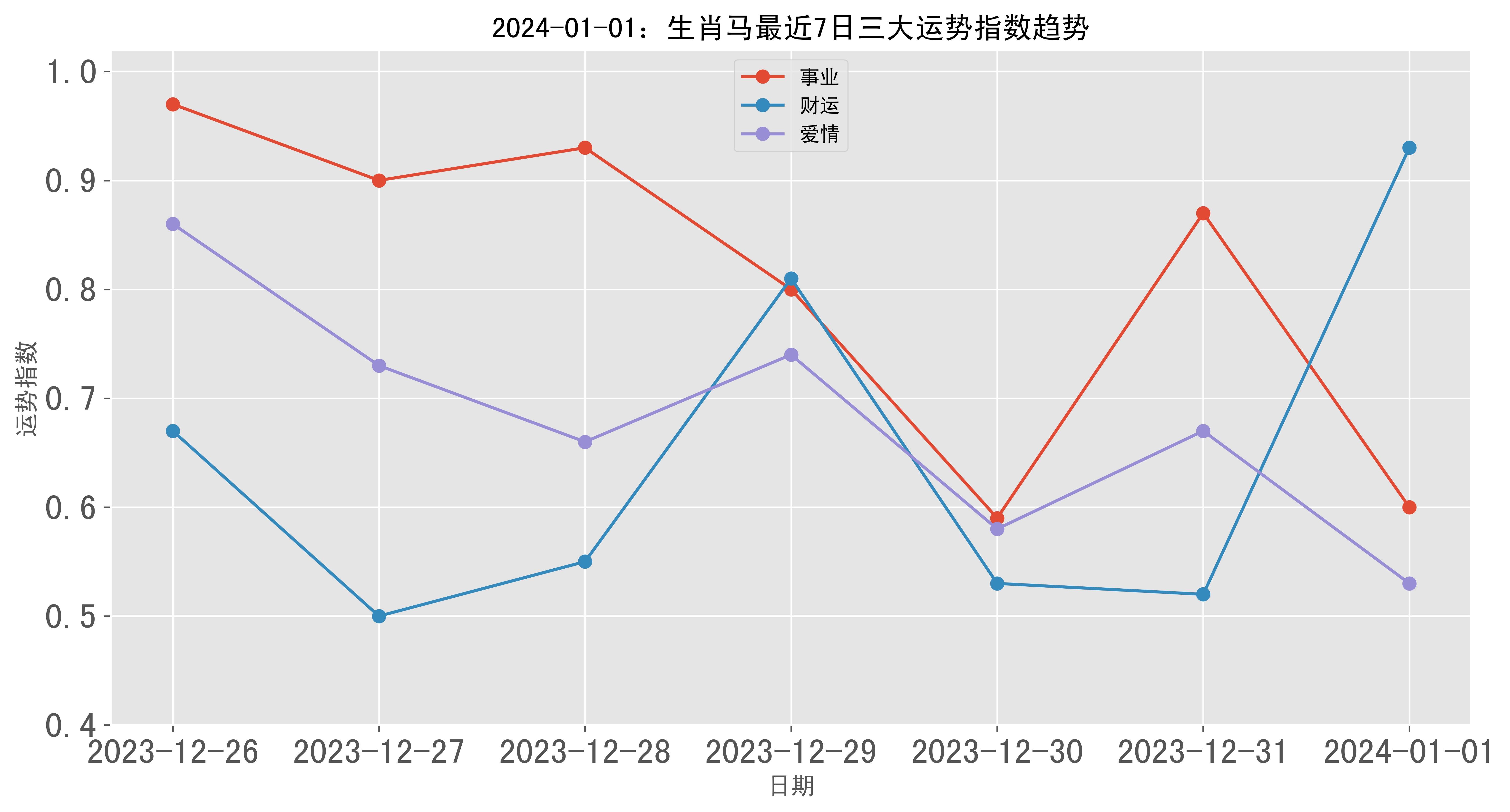 《2024一肖一码马23下》的文章