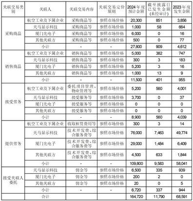 《2024今晚澳门开码结果》