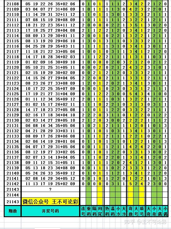 《2004新奥开奖结果十开奖记录》为国内彩票爱好者提供了一个重要的参考资料，通过对2004年的新奥开奖结果的分析和总结，不仅可以帮助人们更好地了解彩票的走势，还可以对未来的出号趋势进行一定的预测。