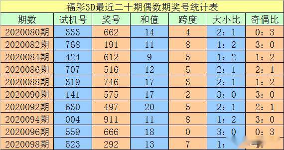 《2004新奥开奖结果十开奖记录》为国内彩票爱好者提供了一个重要的参考资料，通过对2004年的新奥开奖结果的分析和总结，不仅可以帮助人们更好地了解彩票的走势，还可以对未来的出号趋势进行一定的预测。