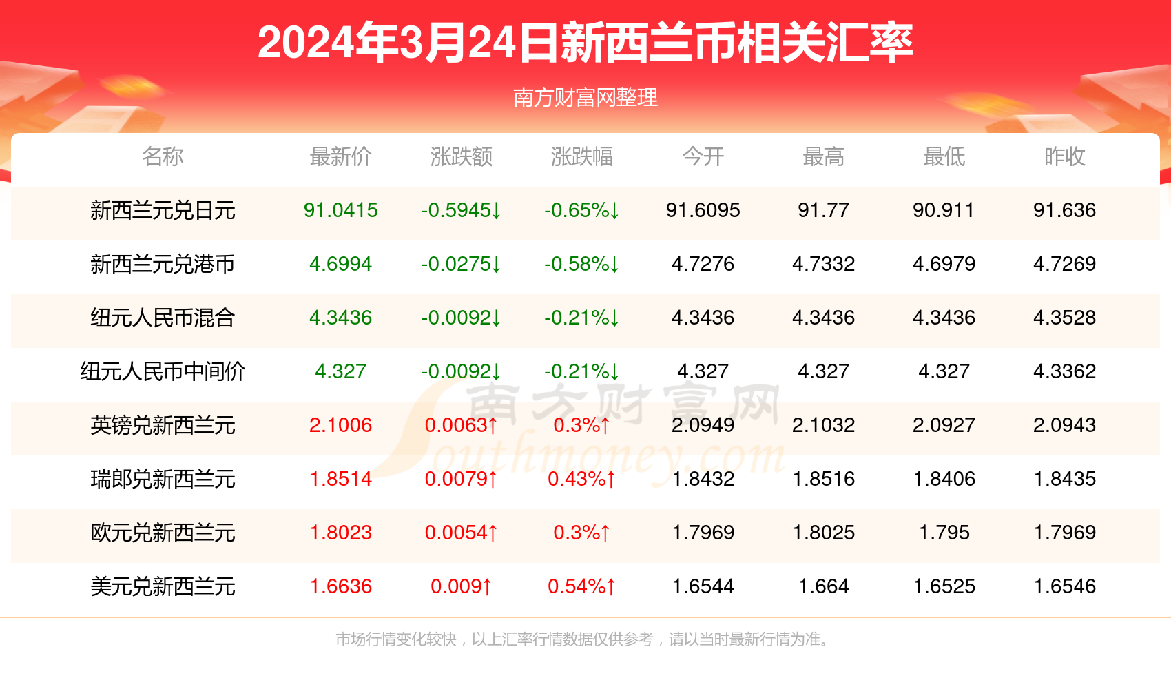 《2004新澳精准资料免费提供》