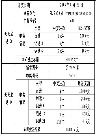 标题：2023年澳门天天开彩免费记录的观察与分析