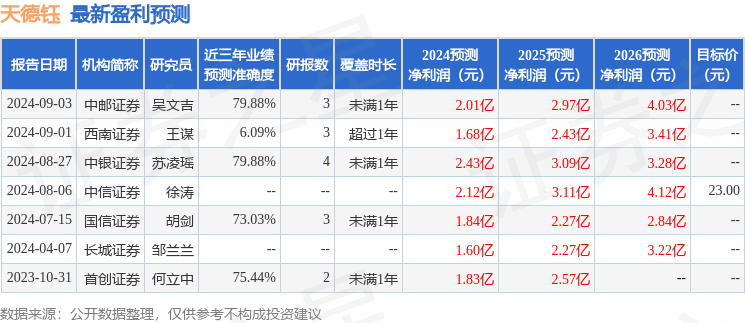 标题：《2024一码一肖100准确》的深度解析