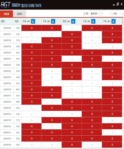 标题：2023年澳门天天开彩免费记录的观察与分析