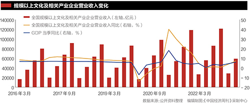 2023澳门天天开彩大全：博彩文化与经济发展