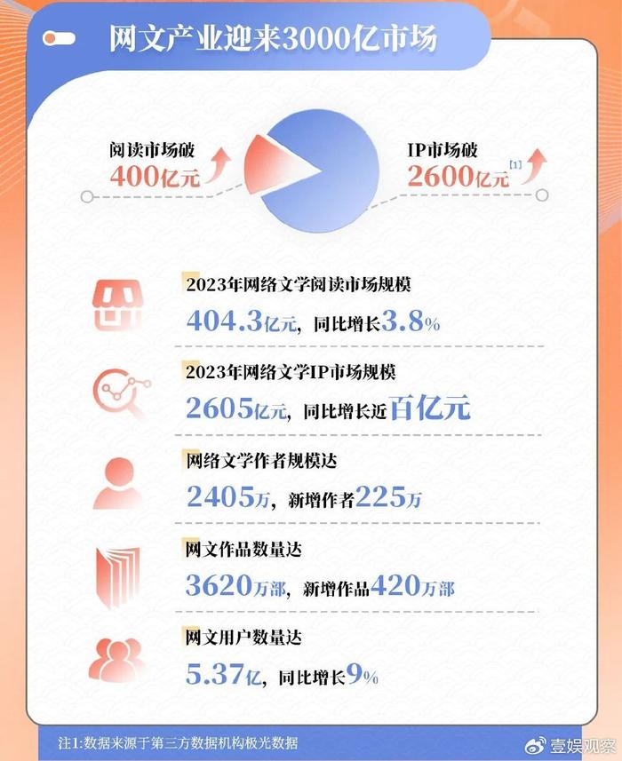 《2024一肖一码必中一肖》是一部典型的网络小说，结合了现代都市与传统文化元素，以独特的视角和富有创造力的情节触动了许多读者的心。这部小说通过一个普通人的成长与奋斗，展现了面对逆境时的坚持与勇气，同时也在探讨人性与命运的深刻主题。