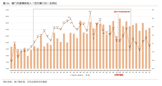 《2004年新澳门精准资料》是一个具有重要历史意义的文件。这一时期的澳门，正经历着快速发展的转型期，经济、文化、社会等多个领域都在发生深刻变化。本文将从多个角度探讨2004年澳门的现状及其背后的深层次原因。