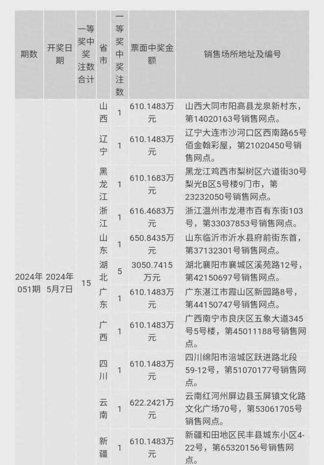 《2024今晚澳门开奖结果是多少》