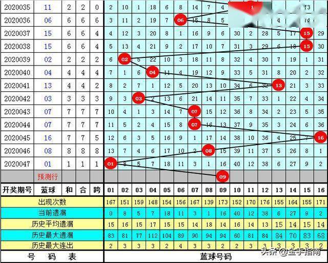 《2024一码一肖200期出什么》