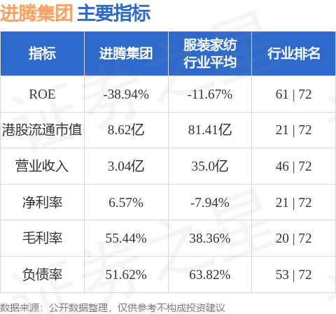 进腾集团附属完成认购深圳市嘉进隆实业发展90%股权