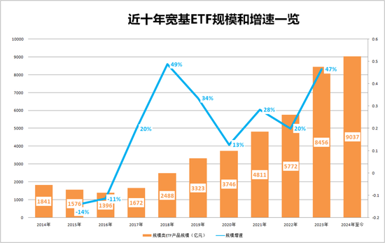 新一代核心宽基价值凸显 A500ETF（159339）规模破百亿