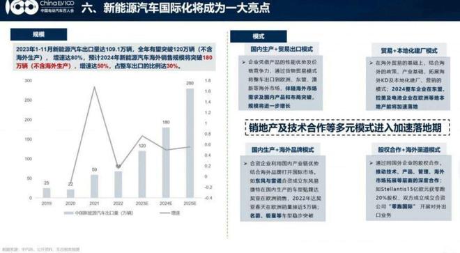 盘点2024车市十大关键词：新能源、内卷、出海、换新、飞行汽车……