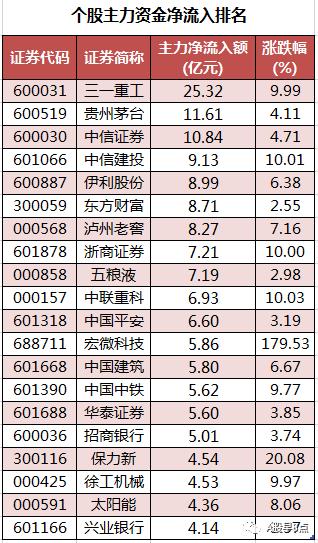 锂业股早盘回暖 赣锋锂业涨超3%天齐锂业涨超2%